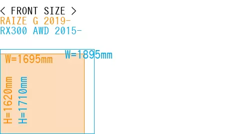 #RAIZE G 2019- + RX300 AWD 2015-